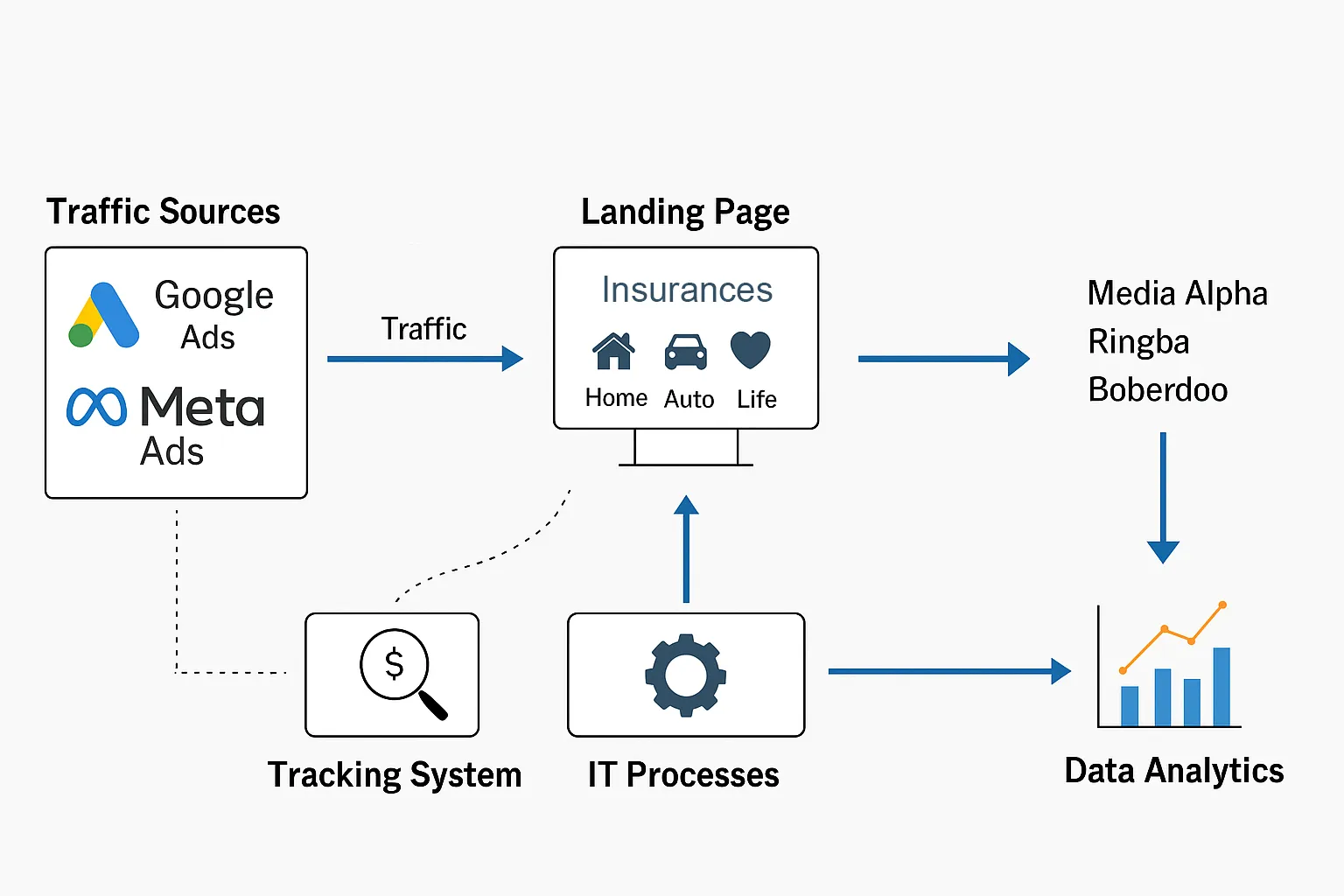 Lead Generation Image
